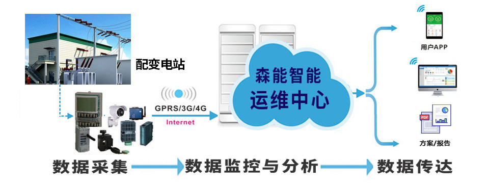關于2020年省級工(gōng)業互聯網平台建設項目計劃的申報工(gōng)作(zuò)